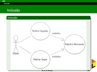 UML
Inclus˜ao
Inclus˜ao
Inclus˜ao
Dr. E. S. Pereira 100
 