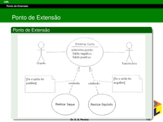 UML
Ponto de Extens˜ao
Ponto de Extens˜ao
Ponto de Extens˜ao
Dr. E. S. Pereira 113
 
