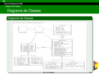 UML
Tipos de Diagrama de UML
Diagrama de Classes
Diagrama de Classes
Diagrama de Classes
Dr. E. S. Pereira 53
 