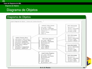 UML
Tipos de Diagrama de UML
Diagrama de Objetos
Diagrama de Objetos
Diagrama de Objetos
Dr. E. S. Pereira 56
 