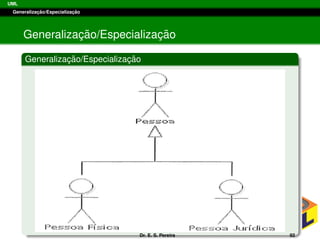 UML
Generalizac¸ ˜ao/Especializac¸ ˜ao
Generalizac¸ ˜ao/Especializac¸ ˜ao
Generalizac¸ ˜ao/Especializac¸ ˜ao
Dr. E. S. Pereira 92
 