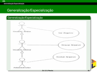 UML
Generalizac¸ ˜ao/Especializac¸ ˜ao
Generalizac¸ ˜ao/Especializac¸ ˜ao
Generalizac¸ ˜ao/Especializac¸ ˜ao
Dr. E. S. Pereira 93
 