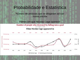 Probabilidade e Estatística
Número de pessoas que se afogaram ao cair
numa piscina
Filmes em que Nicolas Cage aparece
 