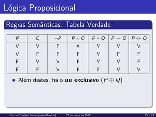 Lógica Proposicional
Regras Semânticas: Tabela Verdade
P Q ¬P P ∧ Q P ∨ Q P ⇒ Q P ⇔ Q
V V F V V V V
V F F F V F F
F V V F V V F
F F V F F V V
Além destes, há o ou exclusivo (P ⊕ Q)
Norton Trevisan Roman(norton@usp.br) 27 de março de 2019 25 / 43
 