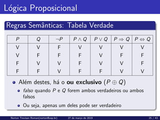 Lógica Proposicional
Regras Semânticas: Tabela Verdade
P Q ¬P P ∧ Q P ∨ Q P ⇒ Q P ⇔ Q
V V F V V V V
V F F F V F F
F V V F V V F
F F V F F V V
Além destes, há o ou exclusivo (P ⊕ Q)
falso quando P e Q forem ambos verdadeiros ou ambos
falsos
Ou seja, apenas um deles pode ser verdadeiro
Norton Trevisan Roman(norton@usp.br) 27 de março de 2019 25 / 43
 