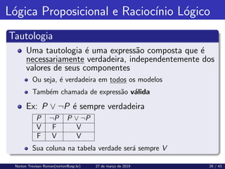 Lógica Proposicional e Raciocı́nio Lógico
Tautologia
Uma tautologia é uma expressão composta que é
necessariamente verdadeira, independentemente dos
valores de seus componentes
Ou seja, é verdadeira em todos os modelos
Também chamada de expressão válida
Ex: P ∨ ¬P é sempre verdadeira
P ¬P P ∨ ¬P
V F V
F V V
Sua coluna na tabela verdade será sempre V
Norton Trevisan Roman(norton@usp.br) 27 de março de 2019 29 / 43
 