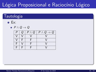 Lógica Proposicional e Raciocı́nio Lógico
Tautologia
Ex:
P ∧ Q → Q
P Q P ∧ Q P ∧ Q → Q
V V V V
V F F V
F V F V
F F F V
Norton Trevisan Roman(norton@usp.br) 27 de março de 2019 30 / 43
 