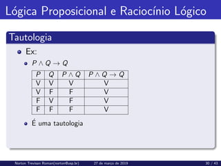 Lógica Proposicional e Raciocı́nio Lógico
Tautologia
Ex:
P ∧ Q → Q
P Q P ∧ Q P ∧ Q → Q
V V V V
V F F V
F V F V
F F F V
É uma tautologia
Norton Trevisan Roman(norton@usp.br) 27 de março de 2019 30 / 43
 