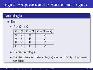 Lógica Proposicional e Raciocı́nio Lógico
Tautologia
Ex:
P ∧ Q → Q
P Q P ∧ Q P ∧ Q → Q
V V V V
V F F V
F V F V
F F F V
É uma tautologia
Não há situação (interpretação) em que P ∧ Q → Q possa
ser falso
Norton Trevisan Roman(norton@usp.br) 27 de março de 2019 30 / 43
 