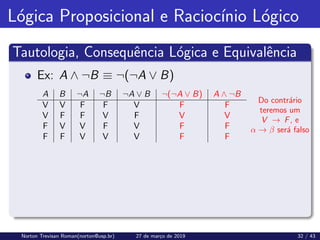 Lógica Proposicional e Raciocı́nio Lógico
Tautologia, Consequência Lógica e Equivalência
Do contrário
teremos um
V → F, e
α → β será falso
Ex: A ∧ ¬B ≡ ¬(¬A ∨ B)
A B ¬A ¬B ¬A ∨ B ¬(¬A ∨ B) A ∧ ¬B
V V F F V F F
V F F V F V V
F V V F V F F
F F V V V F F
Norton Trevisan Roman(norton@usp.br) 27 de março de 2019 32 / 43
 