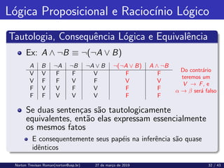 Lógica Proposicional e Raciocı́nio Lógico
Tautologia, Consequência Lógica e Equivalência
Do contrário
teremos um
V → F, e
α → β será falso
Ex: A ∧ ¬B ≡ ¬(¬A ∨ B)
A B ¬A ¬B ¬A ∨ B ¬(¬A ∨ B) A ∧ ¬B
V V F F V F F
V F F V F V V
F V V F V F F
F F V V V F F
Se duas sentenças são tautologicamente
equivalentes, então elas expressam essencialmente
os mesmos fatos
E consequentemente seus papéis na inferência são quase
idênticos
Norton Trevisan Roman(norton@usp.br) 27 de março de 2019 32 / 43
 