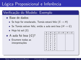 Lógica Proposicional e Inferência
Verificação do Modelo: Exemplo
Base de dados:
Se hoje for ensolarado, Tomás estará feliz (S → H)
Se Tomás estiver feliz, então a aula será boa (H → G)
Hoje há sol (S)
A aula foi boa (G)?
Enumere todas as
interpretações
S H G S → H H → G
V V V
V V F
V F V
V F F
F V V
F V F
F F V
F F F
Norton Trevisan Roman(norton@usp.br) 27 de março de 2019 38 / 43
 