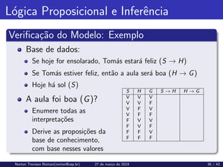 Lógica Proposicional e Inferência
Verificação do Modelo: Exemplo
Base de dados:
Se hoje for ensolarado, Tomás estará feliz (S → H)
Se Tomás estiver feliz, então a aula será boa (H → G)
Hoje há sol (S)
A aula foi boa (G)?
Enumere todas as
interpretações
Derive as proposições da
base de conhecimento,
com base nesses valores
S H G S → H H → G
V V V
V V F
V F V
V F F
F V V
F V F
F F V
F F F
Norton Trevisan Roman(norton@usp.br) 27 de março de 2019 38 / 43
 