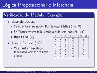 Lógica Proposicional e Inferência
Verificação do Modelo: Exemplo
Base de dados:
Se hoje for ensolarado, Tomás estará feliz (S → H)
Se Tomás estiver feliz, então a aula será boa (H → G)
Hoje há sol (S)
A aula foi boa (G)?
Veja qual interpretação
tem como verdadeira toda
a base
S H G S → H H → G
V V V V V
V V F V F
V F V F V
V F F F V
F V V V V
F V F V F
F F V V V
F F F V V
Norton Trevisan Roman(norton@usp.br) 27 de março de 2019 39 / 43
 