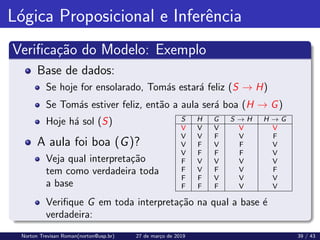 Lógica Proposicional e Inferência
Verificação do Modelo: Exemplo
Base de dados:
Se hoje for ensolarado, Tomás estará feliz (S → H)
Se Tomás estiver feliz, então a aula será boa (H → G)
Hoje há sol (S)
A aula foi boa (G)?
Veja qual interpretação
tem como verdadeira toda
a base
S H G S → H H → G
V V V V V
V V F V F
V F V F V
V F F F V
F V V V V
F V F V F
F F V V V
F F F V V
Verifique G em toda interpretação na qual a base é
verdadeira:
Norton Trevisan Roman(norton@usp.br) 27 de março de 2019 39 / 43
 