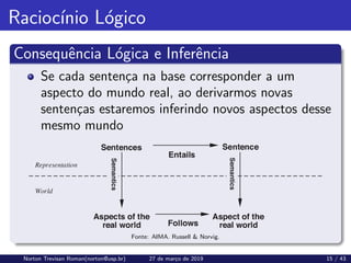 Raciocı́nio Lógico
Consequência Lógica e Inferência
Se cada sentença na base corresponder a um
aspecto do mundo real, ao derivarmos novas
sentenças estaremos inferindo novos aspectos desse
mesmo mundo
Fonte: AIMA. Russell & Norvig.
Norton Trevisan Roman(norton@usp.br) 27 de março de 2019 15 / 43
 