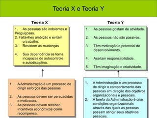 1. As pessoas são indolentes e
Preguiçosas.
2. Falta-lhes ambição e evitam
o trabalho.
3. Resistem às mudanças
4. Sua dependência as torna
incapazes de autocontrole
e autodisciplina.
Teoria X Teoria Y
1. As pessoas gostam de atividade.
2. As pessoas não são passivas.
3. Têm motivação e potencial de
desenvolvimento.
4. Aceitam responsabilidade.
5. Têm imaginação e criatividade.
1. A Administração é um processo de
dirigir esforços das pessoas
2. As pessoas devem ser persuadidas
e motivadas.
3. As pessoas devem receber
incentivos econômicos como
recompensa.
1. A Administração é um processo
de dirigir o comportamento das
pessoas em direção dos objetivos
organizacionais e pessoais.
2. A tarefa da Administração é criar
condições organizacionais
através das quais as pessoas
possam atingir seus objetivos
pessoais.
Teoria X e Teoria Y
 