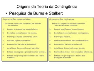 Origens da Teoria da Contingência
• Pesquisa de Burns e Stalker:
Organizações mecanicistas:
1. Estrutura burocrática baseada na divisão
do trabalho.
2. Cargos ocupados por especialistas.
3. Decisões centralizadas na cúpula.
4. Hierarquia rígida e comando único.
5. Sistema rígido de controle.
6. Predomínio da interação vertical.
7. Amplitude de controle mais estreita.
8. Ênfase nas regras e procedimentos formais.
9. Ênfase nos princípios universais da Teoria
Clássica.
Organizações orgânicas:
1. Estrutura organizacional flexível com
pouca divisão do trabalho.
2. Cargos modificados e redefinidos.
3. Decisões descentralizadas e delegadas.
4. Hierarquia flexível.
5. Tarefas executadas pelo conhecimento.
6. Predomínio da interação lateral.
7. Amplitude de controle mais ampla.
8. Confiabilidade nas comunicações informais.
9. Ênfase nos princípios da Teoria das
Relações Humanas.
 