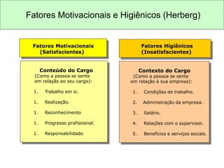 Conteúdo do Cargo
(Como a pessoa se sente
em relação ao seu cargo):
1. Trabalho em si.
1. Realização.
1. Reconhecimento
1. Progresso profissional.
1. Responsabilidade.
Contexto do Cargo
(Como a pessoa se sente
em relação à sua empresa):
1. Condições de trabalho.
2. Administração da empresa.
3. Salário.
4. Relações com o supervisor.
5. Benefícios e serviços sociais.
Fatores Motivacionais Fatores Higiênicos
(Satisfacientes) (Insatisfacientes)
Fatores Motivacionais e Higiênicos (Herberg)
 