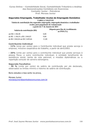 Curso Online – Contabilidade Geral, Contabilidade Tributária e Análise
das Demonstrações Contábeis em Exercícios
Contador Junior - Petrobras
Prof. Moraes Junior
Prof. José Jayme Moraes Junior www.pontodosconcursos.com.br 110
Segurados Empregado, Trabalhador Avulso de Empregado Doméstico
TABELA VIGENTE
Tabela de contribuição dos segurados empregado, empregado doméstico e trabalhador
avulso, para pagamento de remuneração
a partir de 1º de Janeiro de 2011
Salário-de-contribuição (R$)
Alíquota para fins de recolhimento
ao INSS (%)
até R$ 1.106,90 8,00
de R$ 1.106,91 a R$ 1.844,83 9,00
de R$ 1.844,84 até R$ 3.689,66 11,00
Contribuinte Individual
- 11% (onze por cento) para o Contribuinte individual que presta serviço à
empresa, inclusive cooperativa de trabalho, a partir de abril/2003.
- 20% (vinte por cento) para o contribuinte individual que presta serviços à
pessoa física; a outro contribuinte individual; à entidade beneficente de
assistência social, isenta da cota patronal; a missões diplomáticas ou a
repartição consular de carreira estrangeira.
Segurado Facultativo
- 20 % (vinte por cento) do salário de contribuição por ele declarado,
observados os limites mínimo e máximo do salário de contribuição.
Bons estudos e boa sorte na prova,
Moraes Junior
moraesjunior@pontodosconcursos.com.br
 