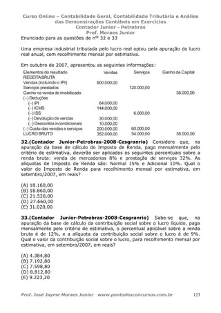 Curso Online – Contabilidade Geral, Contabilidade Tributária e Análise
das Demonstrações Contábeis em Exercícios
Contador Junior - Petrobras
Prof. Moraes Junior
Prof. José Jayme Moraes Junior www.pontodosconcursos.com.br 123
Enunciado para as questões de nos
32 e 33
Uma empresa industrial tributada pelo lucro real optou pela apuração do lucro
real anual, com recolhimento mensal por estimativa.
Em outubro de 2007, apresentou as seguintes informações:
32.(Contador Junior-Petrobras-2008-Cesgranrio) Considere que, na
apuração da base de cálculo do Imposto de Renda, pago mensalmente pelo
critério de estimativa, deverão ser aplicados os seguintes percentuais sobre a
renda bruta: venda de mercadorias 8% e prestação de serviços 32%. As
alíquotas de Imposto de Renda são: Normal 15% e Adicional 10%. Qual o
valor do Imposto de Renda para recolhimento mensal por estimativa, em
setembro/2007, em reais?
(A) 18.160,00
(B) 18.860,00
(C) 21.520,00
(D) 27.660,00
(E) 31.020,00
33.(Contador Junior-Petrobras-2008-Cesgranrio) Sabe-se que, na
apuração da base de cálculo da contribuição social sobre o lucro líquido, paga
mensalmente pelo critério de estimativa, o percentual aplicável sobre a renda
bruta é de 12%, e a alíquota da contribuição social sobre o lucro é de 9%.
Qual o valor da contribuição social sobre o lucro, para recolhimento mensal por
estimativa, em setembro/2007, em reais?
(A) 4.384,80
(B) 7.192,80
(C) 7.598,80
(D) 8.812,80
(E) 9.223,20
 