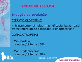 ENDOMETRIOSE Indução da ovulação CITRATO CLOMIFENO - Tratamento simples mas eficácia  baixa  para tratar infertilidade associada à endometriose GONADOTROFINAS   - Mínima/leve:  gravidez/ciclo de 13% - Moderada/severa:  gravidez/ciclo de  8%   Peterson et al, 1994 