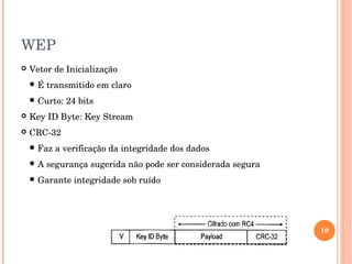 WEP
 Vetor de Inicialização 
 É transmitido em claro 
 Curto: 24 bits 
 Key ID Byte: Key Stream 
 CRC­32 
 Faz a verificação da integridade dos dados 
 A segurança sugerida não pode ser considerada segura 
 Garante integridade sob ruído 
10
 