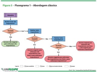 Prof.ª Dr.ª Jacqueline Kerkhoff Richoppo
 