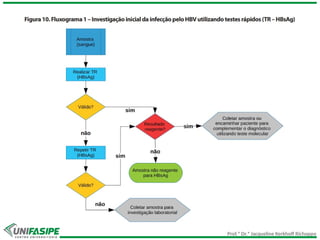 Prof.ª Dr.ª Jacqueline Kerkhoff Richoppo
 