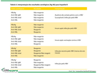 Prof.ª Dr.ª Jacqueline Kerkhoff Richoppo
 
