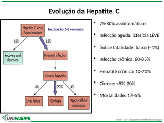 Prof.ª Dr.ª Jacqueline Kerkhoff Richoppo
Evolução da Hepatite C
Incubação:6-8 semanas
 75-80% assintomáticos
 Infecção aguda: icterícia LEVE
 Índice fatalidade: baixo (<1%)
 Infecção crônica: 60-85%
 Hepatite crônica: 10-70%
 Cirrose: <5%-20%
 Mortalidade: 1%-5%
 