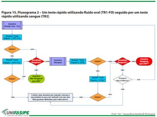 Prof.ª Dr.ª Jacqueline Kerkhoff Richoppo
 