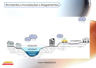 Enchentes x Inundações x Alagamentos
Fonte: FUNASA(2015)
 