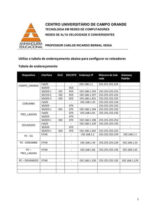 CENTRO UNIVERSITÁRIO DE CAMPO GRANDE
TECNOLOGIA EM REDES DE COMPUTADORES
REDES DE ALTA VELOCIDADE E CONVERGENTES
PROFESSOR CARLOS RICARDO BERNAL VEIGA
2
Utilize a tabela de endereçamento abaixo para configurar os roteadores
Tabela de endereçamento
Dispositivo Interface DLCI DCE/DTE Endereço IP Máscara de Sub-
rede
Gateway
Padrão
CAMPO_GRANDE
Fa0/0 - 192.168.1.1 255.255.255.224
S0/0/0 DCE - - -
S0/0/0.1 101 DCE 192.168.1.193 255.255.255.252
S0/1/0.2 102 DCE 192.168.1.197 255.255.255.252
S0/0/0.3 103 DCE 192.168.1.201 255.255.255.252
CORUMBA
Fa0/0 - 192.168.1.33 255.255.255.224
S0/0/0 DTE 255.255.255.252
S0/0/0.1 201 DTE 192.168.1.194 255.255.255.252
TRES_LAGOAS
Fa0/0 DTE 192.168.1.65 255.255.255.192
S0/0/0 DTE - - -
S0/0/0.1 202 DTE 192.168.1.198 255.255.255.252
DOURADOS
Fa0/0 - 192.168.1.129 255.255.255.192
S0/0/0 DTE - - -
S0/0/0.1 203 DTE 192.168.1.202 255.255.255.252
PC - CG
ETH0 - - 192.168.1.2 255.255.255.224 192.168.1.1
PC - CORUMBA ETH0 - - 192.168.1.34 255.255.255.224 192.168.1.33
PC –
TRES_LAGOAS
ETH0 - - 192.168.1.66 255.255.255.192 192.168.1.65
PC – DOURADOS ETH0 - - 192.168.1.130 255.255.255.192 192.168.1.129
 