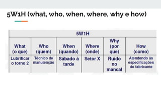 5W1H (what, who, when, where, why e how)
 