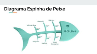 Diagrama Espinha de Peixe
 
