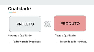 Qualidade
PROJETO PRODUTO
Garante a Qualidade:
- Padronizando Processos
Testa a Qualidade:
- Testando cada iteração.
 