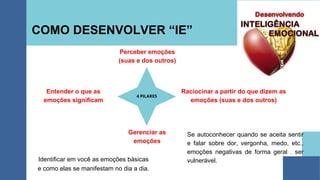 4 PILARES
COMO DESENVOLVER “IE”
Entender o que as
emoções significam
Gerenciar as
emoções
Identificar em você as emoções básicas
e como elas se manifestam no dia a dia.
Perceber emoções
(suas e dos outros)
Raciocinar a partir do que dizem as
emoções (suas e dos outros)
Se autoconhecer quando se aceita sentir
e falar sobre dor, vergonha, medo, etc.,
emoções negativas de forma geral . ser
vulnerável.
 