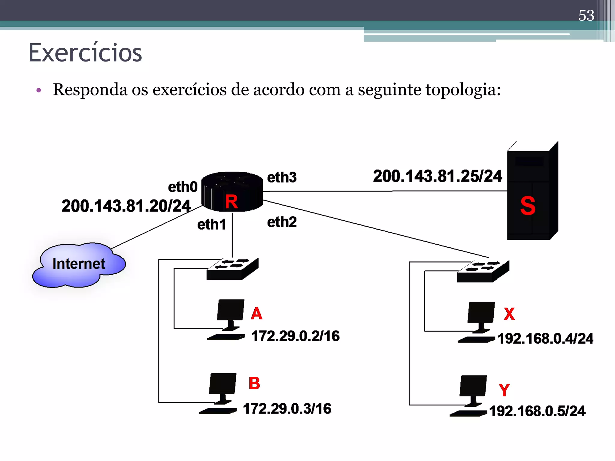 Exercícios
• Responda os exercícios de acordo com a seguinte topologia:
53
 