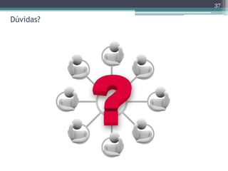 Dúvidas?
37
 