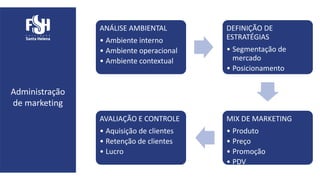 Administração
de marketing
ANÁLISE AMBIENTAL
• Ambiente interno
• Ambiente operacional
• Ambiente contextual
DEFINIÇÃO DE
ESTRATÉGIAS
• Segmentação de
mercado
• Posicionamento
MIX DE MARKETING
• Produto
• Preço
• Promoção
• PDV
AVALIAÇÃO E CONTROLE
• Aquisição de clientes
• Retenção de clientes
• Lucro
 
