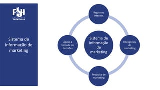 Sistema de
informação de
marketing
Sistema de
informação
de
marketing
Registros
internos
Inteligência
de
marketing
Pesquisa de
marketing
Apoio à
tomada de
decisões
 