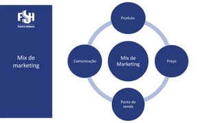 Mix de
marketing
Mix de
Marketing
Produto
Preço
Ponto de
venda
Comunicação
 