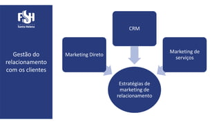Gestão do
relacionamento
com os clientes
Estratégias de
marketing de
relacionamento
Marketing Direto
CRM
Marketing de
serviços
 