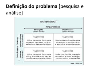 Definição do problema [pesquisa e
análise]
 