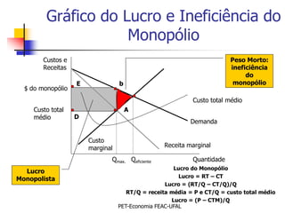 Gráfico do Lucro e Ineficiência do
                     Monopólio
        Custos e                                                        Peso Morto:
        Receitas                                                        ineficiência
                                                                             do
                   E              b                                      monopólio
  $ do monopólio
                                                           Custo total médio
     Custo total                      A
     médio         D
                                                          Demanda

                       Custo
                       marginal                  Receita marginal

                              Qmax. Qeficiente             Quantidade
                                                      Lucro do Monopólio
  Lucro
Monopolista                                             Lucro = RT – CT
                                                  Lucro = (RT/Q – CT/Q)/Q
                                     RT/Q = receita média = P e CT/Q = custo total médio
                                                     Lucro = (P – CTM)/Q
                                  PET-Economia FEAC-UFAL
 