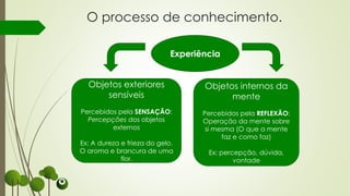 O processo de conhecimento.
Experiência
Objetos exteriores
sensíveis
Percebidos pela SENSAÇÃO:
Percepções dos objetos
externos
Ex: A dureza e frieza do gelo.
O aroma e brancura de uma
flor.
Objetos internos da
mente
Percebidos pela REFLEXÃO:
Operação da mente sobre
si mesma (O que a mente
faz e como faz)
Ex: percepção, dúvida,
vontade
 