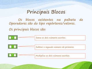 Principais Blocos
Os blocos existentes na palheta de
Operadores são do tipo repórteres/valores.
Os principais blocos são:
Soma os dois números escritos.
Subtrai o segundo número do primeiro.
Multiplica os dois números escritos.
 