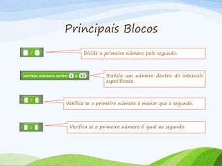 Principais Blocos
Divide o primeiro número pelo segundo.
Sorteia um número dentro do intervalo
especificado.
Verifica se o primeiro número é menor que o segundo.
Verifica se o primeiro número é igual ao segundo.
 
