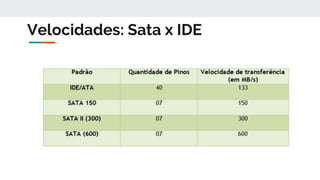 Velocidades: Sata x IDE
 